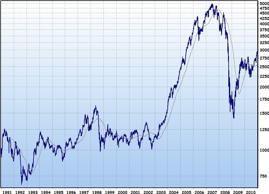Index Funds vs ETFs: Which Is the Better Choice for UK Investors?