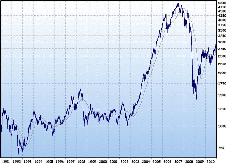 Index Funds vs ETFs: Which Is the Better Choice for UK Investors?